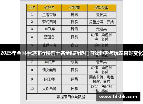 2025年全国手游排行榜前十名全解析热门游戏趋势与玩家喜好变化