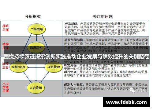 围绕持续改进探索创新实践推动企业发展与绩效提升的关键路径 围绕持续改进探索创新实践推动企业发展与绩效提升的关键路径