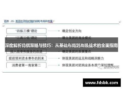 深度解析将棋策略与技巧：从基础布局到高级战术的全面指南